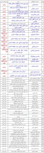 نامزدهای احنمالی کارزار ریاست جمهوری1400