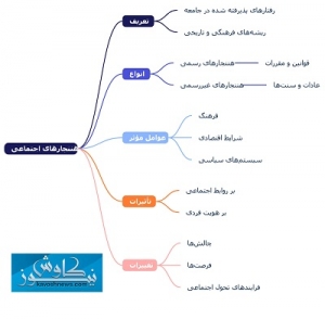 اینفوگرافی/ هنجارهای اجتماعی